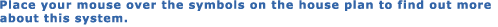 Place your mouse over the symbols on the house plan to find out more 

about this system.